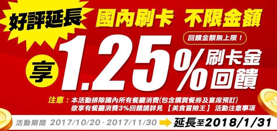 樂天信用卡優惠活動