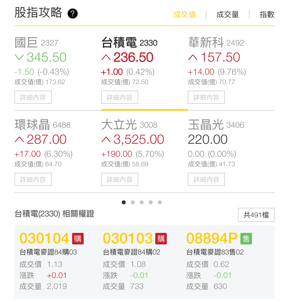 股指攻略股票趨勢