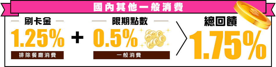 樂天信用卡國內現金回饋