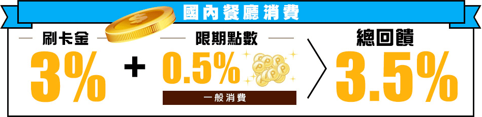 樂天信用卡餐廳消費現金回饋