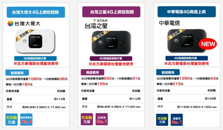 WIFI機上網吃到飽台灣