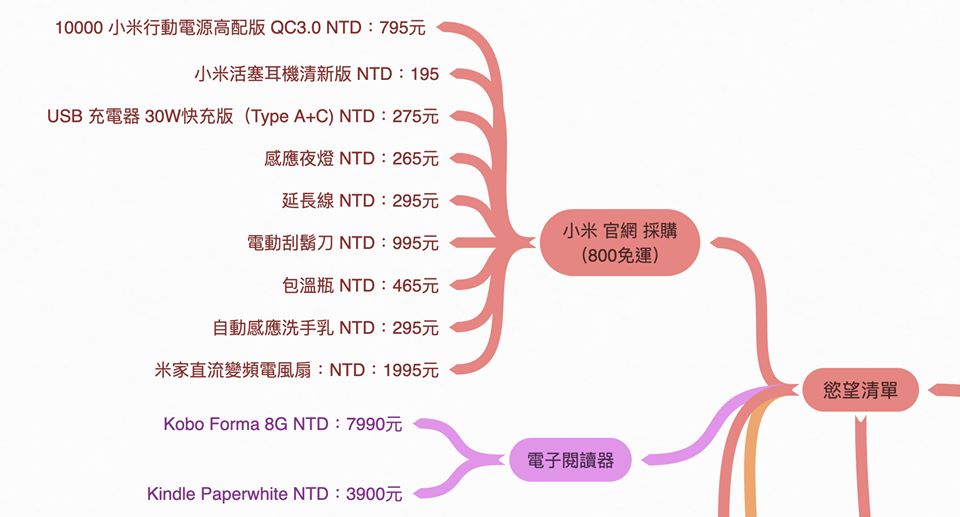 介介的心智圖慾望清單