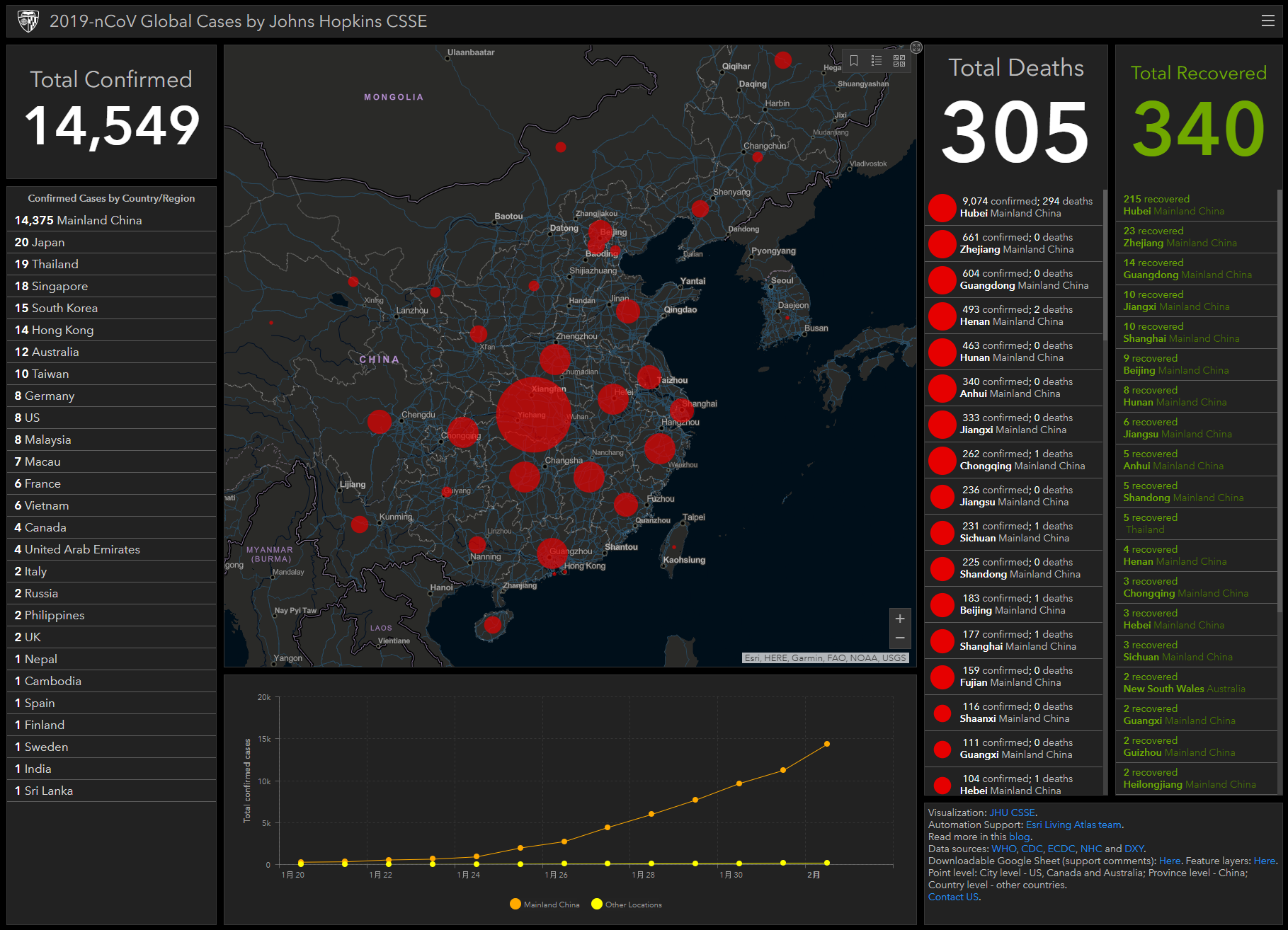 武漢肺炎資訊圖表