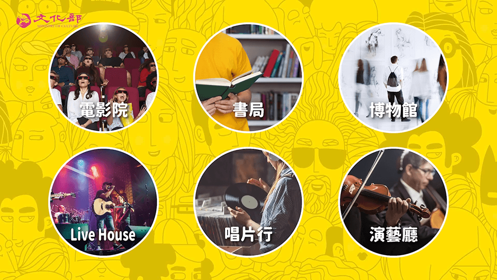 藝Fun卷振興經濟