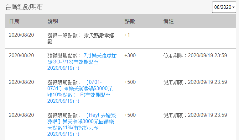 樂天信用卡點數回饋