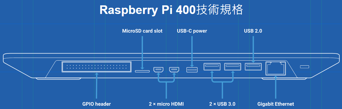 樹莓派鍵盤Raspberry Pi 400