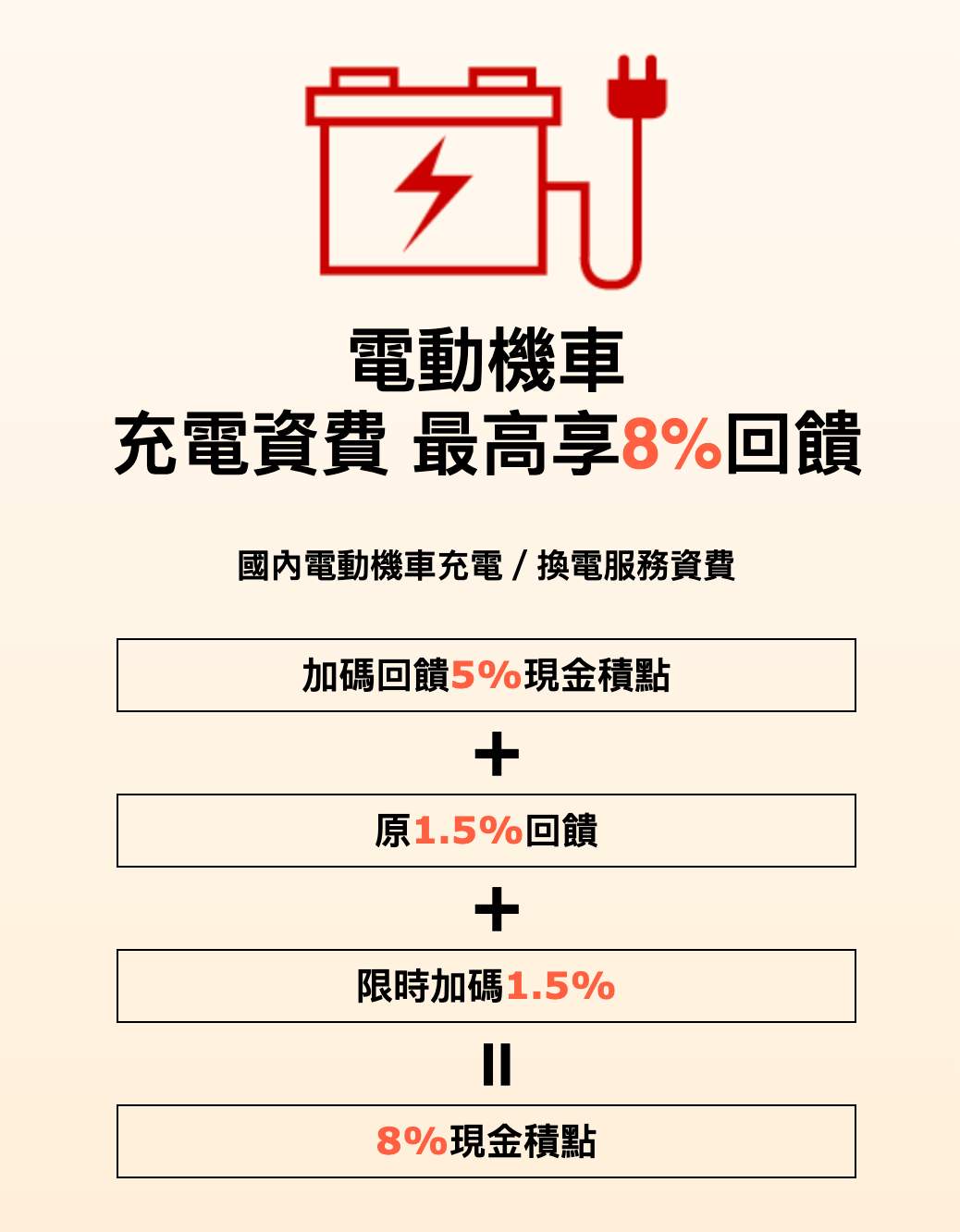 星展銀行 eco永續卡