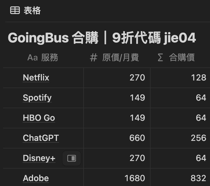 GP 合購的價格差異